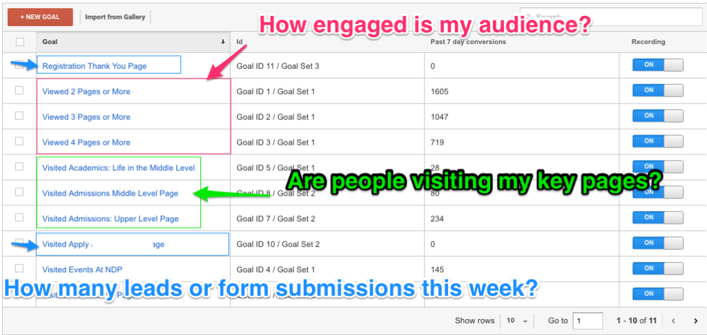 images to display goals set up in google analytics